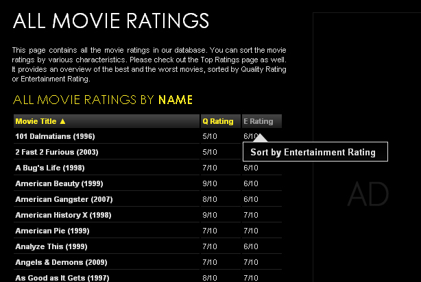 MyMovieRating