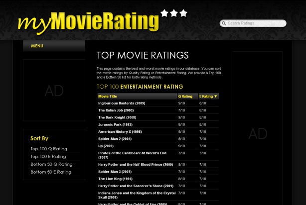 MyMovieRating